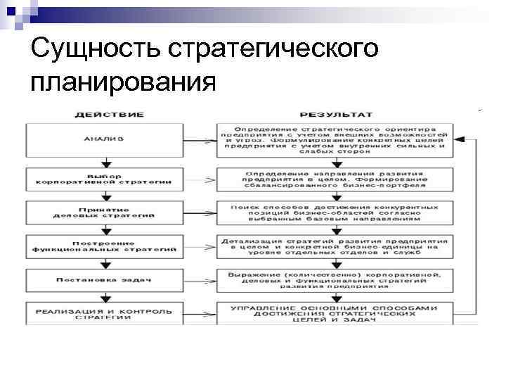 Схема внутрифирменного планирования