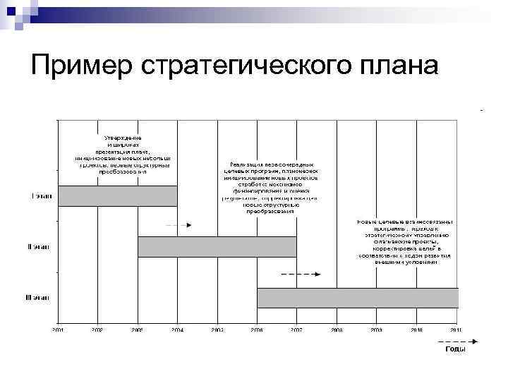 Проект развития предприятия пример