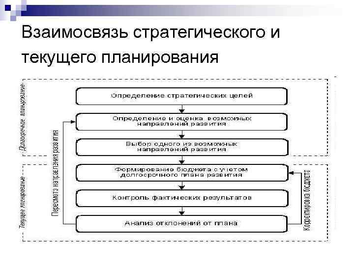 Внутрифирменного финансового планирования