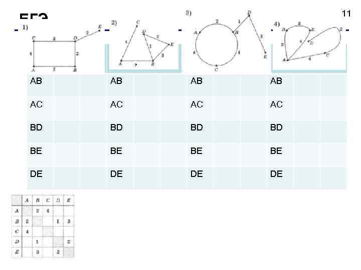 11 ЕГЭ 1 2 3 4 AB AB AC AC BD BD BE BE