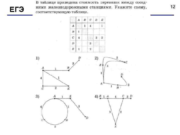 ЕГЭ 12 