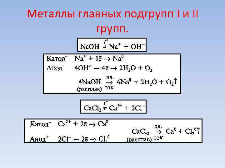 Металлы главных подгрупп I и II групп. Металлы главных подгрупп I и II групп.