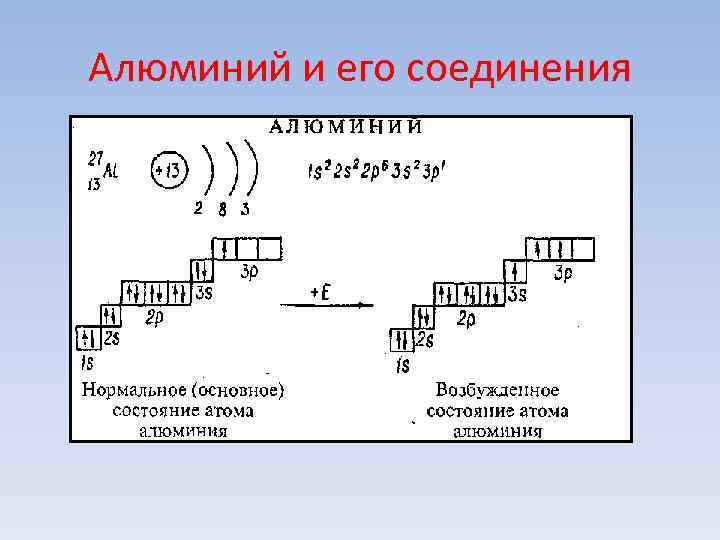 Основное состояние элементов