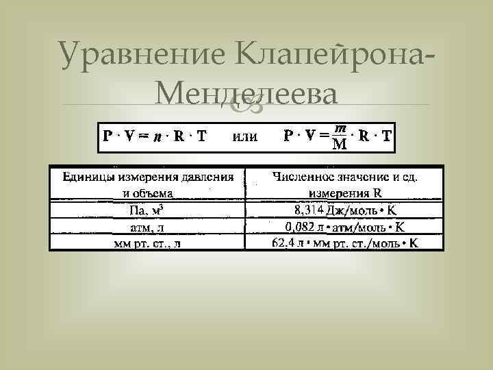 Уравнение Клапейрона- Менделеева  
