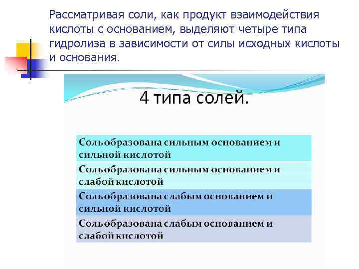 Рассматривая соли, как продукт взаимодействия кислоты с основанием, выделяют четыре типа гидролиза в зависимости