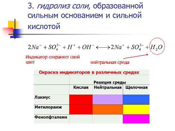 3. гидролиз соли, образованной сильным основанием и сильной кислотой  Индикатор сохраняет свой цвет