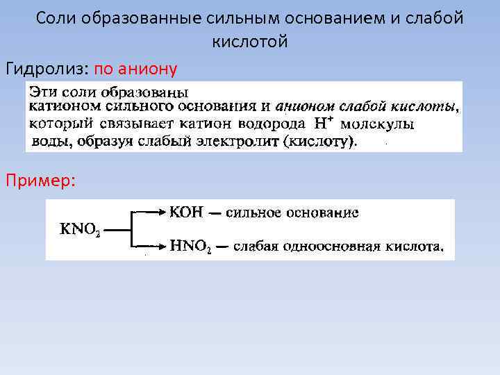   Соли образованные сильным основанием и слабой    кислотой Гидролиз: по
