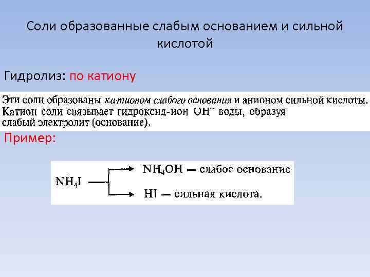   Соли образованные слабым основанием и сильной    кислотой Гидролиз: по