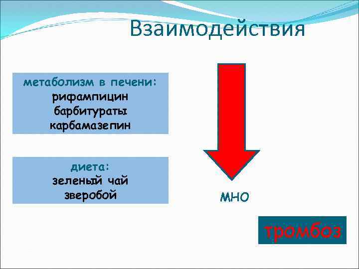 Взаимодействия метаболизм в печени: рифампицин барбитураты карбамазепин диета: зеленый чай зверобой МНО тромбоз 