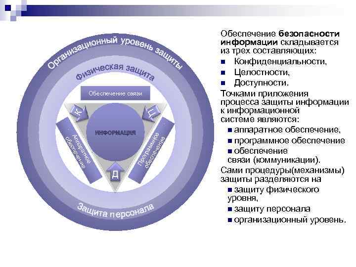 Обеспечение связи К Ц Пр об огра ес мм пе че ное ни е