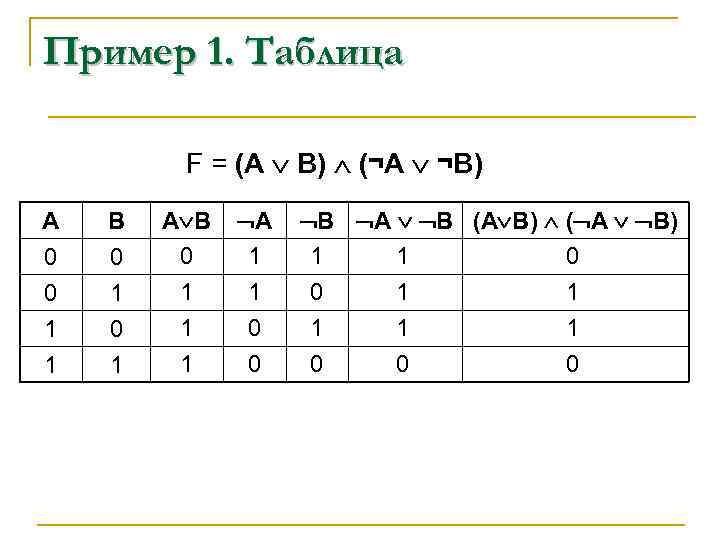 Пример 1. Таблица F = (А В) (¬A ¬B) A 0 0 1 B