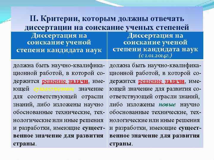 II. Критерии, которым должны отвечать диссертации на соискание ученых степеней Диссертация на соискание ученой