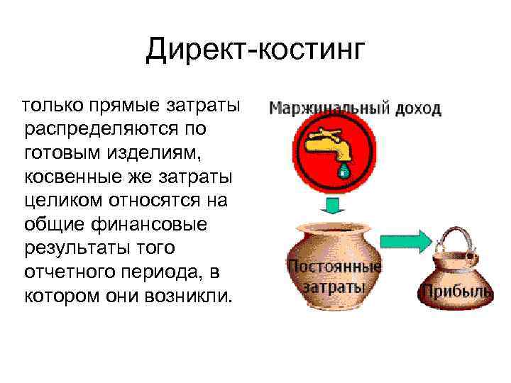 Применение директ костинга. Директ костинг. Директ костинг это метод учета затрат.