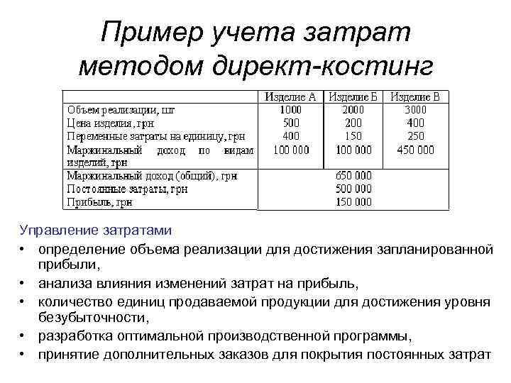 Финансовый результат при системе учета директ костинг определяется по следующей схеме