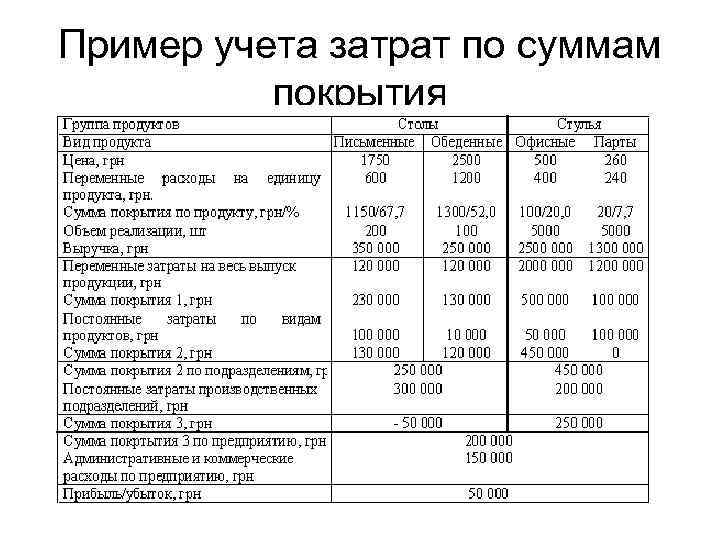 Схема учета затрат по функциональному признаку предопределяет использование счетов