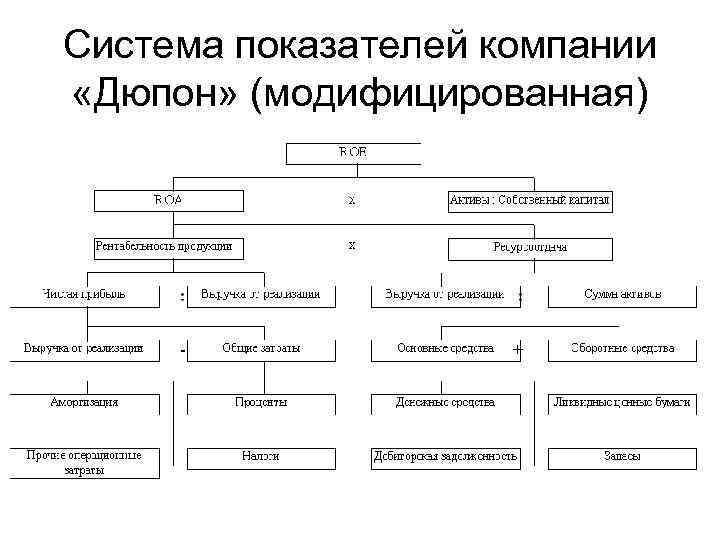 Схема учетных записей