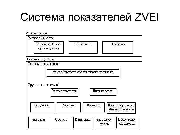 Система показателей ZVEI 