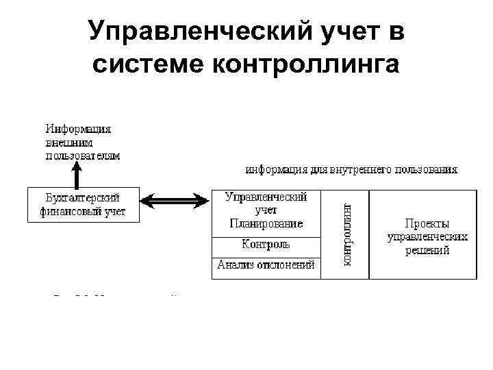 Образец управленческий учет