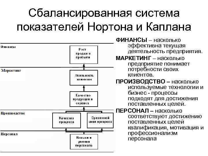 Карта нортона каплана стратегическая