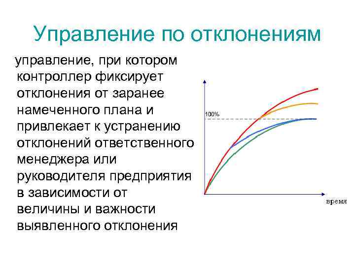 Управление по отклонениям управление, при котором контроллер фиксирует отклонения от заранее намеченного плана и