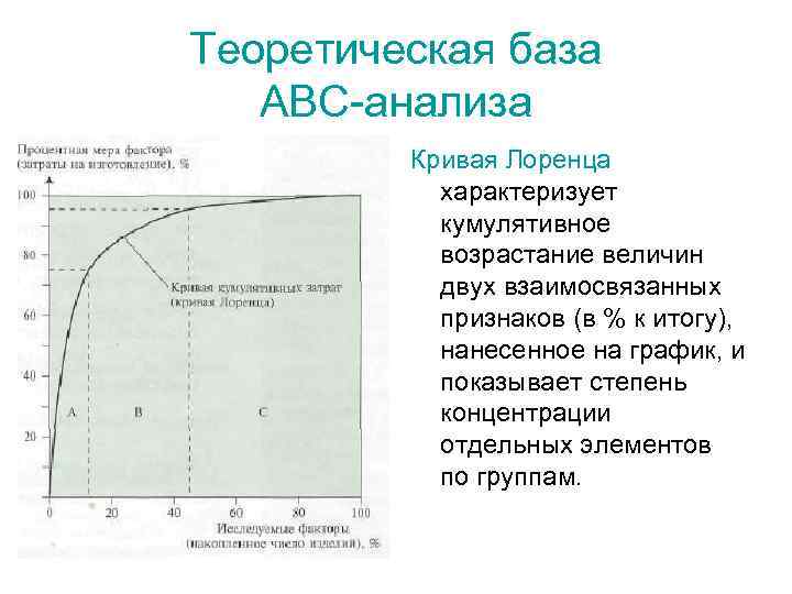 Диаграмма авс анализа