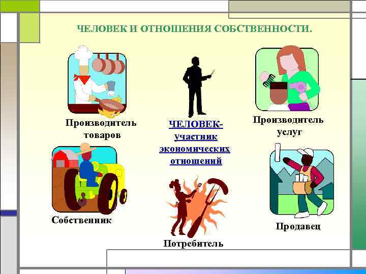 ЧЕЛОВЕК И ОТНОШЕНИЯ СОБСТВЕННОСТИ. Производитель товаров ЧЕЛОВЕКучастник экономических отношений Собственник Производитель услуг Продавец Потребитель