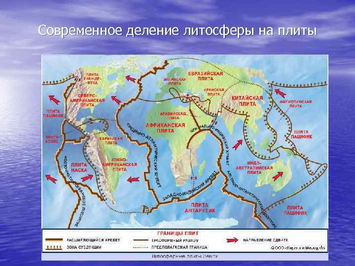 Современное деление литосферы на плиты 