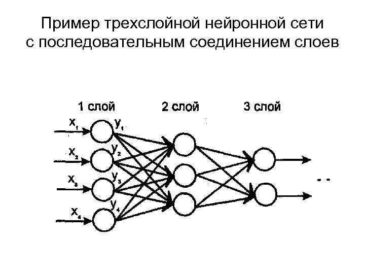 Сколько скрытых слоев у нейронной сети на картинке