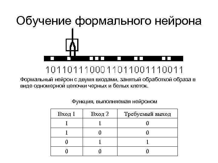 Обучение формального нейрона Формальный нейрон с двумя входами, занятый обработкой образа в виде одномерной