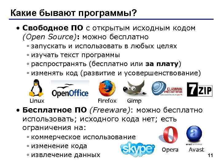 Какие бывают программы? • Свободное ПО с открытым исходным кодом (Open Source): можно бесплатно