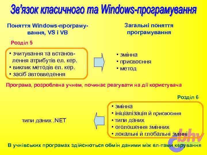Поняття Windows-програмування, VS і VB Загальні поняття програмування Розділ 5 • зчитування та встановлення
