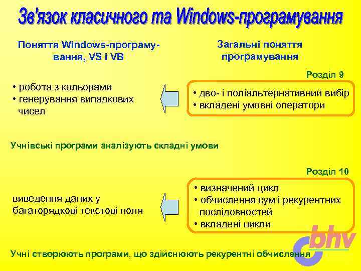 Поняття Windows-програмування, VS і VB Загальні поняття програмування Розділ 9 • робота з кольорами