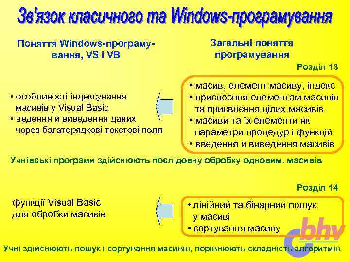 Поняття Windows-програмування, VS і VB Загальні поняття програмування Розділ 13 • особливості індексування масивів