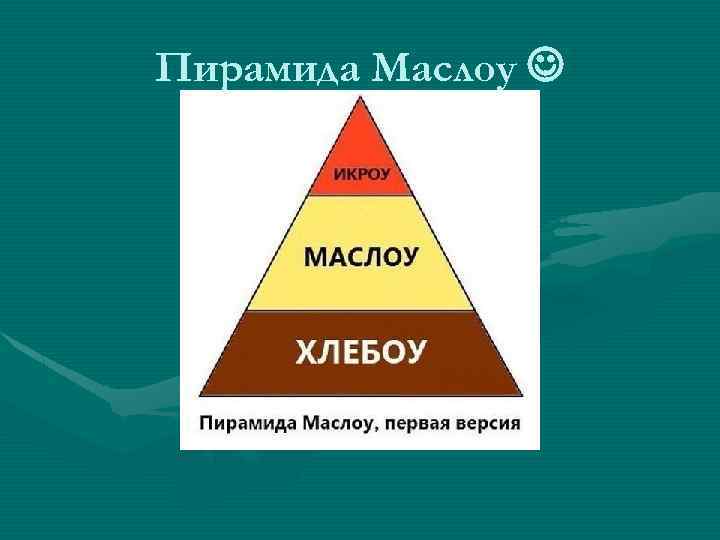 Пирамида Маслоу 
