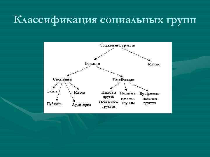 Классификация социальных групп 