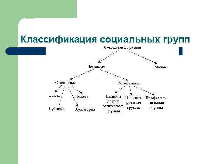 Классификация социальных групп 