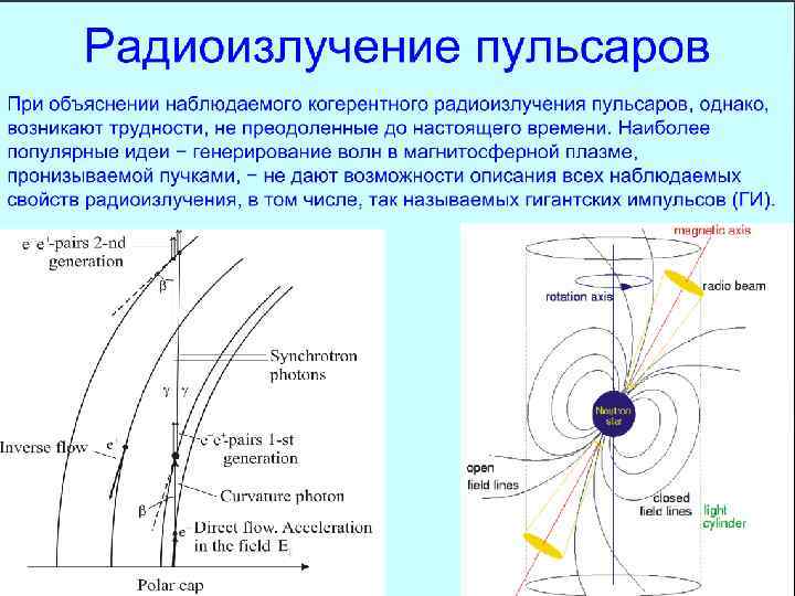 Радиоизлучение