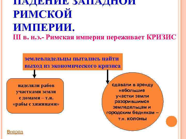 ПАДЕНИЕ ЗАПАДНОЙ РИМСКОЙ ИМПЕРИИ. III в. н. э. - Римская империя переживает КРИЗИС землевладельцы