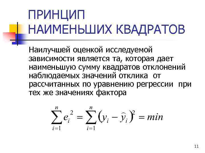 ПРИНЦИП НАИМЕНЬШИХ КВАДРАТОВ Наилучшей оценкой исследуемой зависимости является та, которая дает наименьшую сумму квадратов