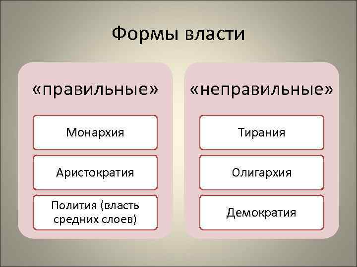 Правильная власть