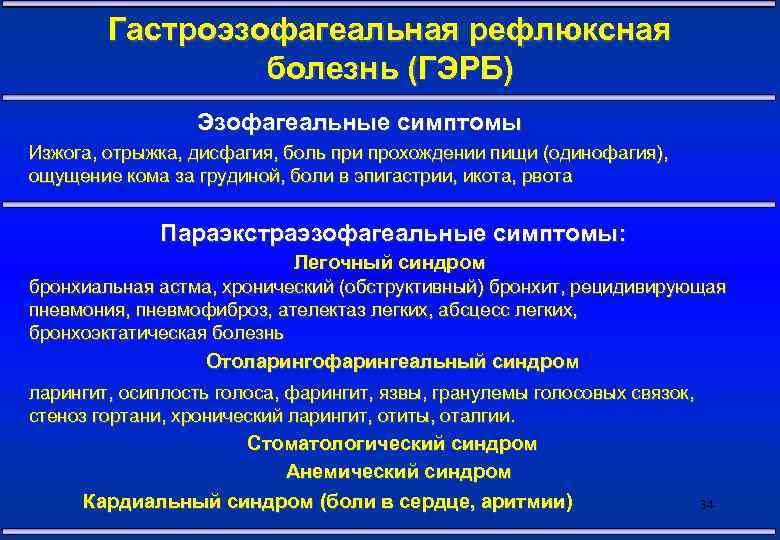 Гастроэзофагеальная рефлюксная болезнь (ГЭРБ) Эзофагеальные симптомы Изжога, отрыжка, дисфагия, боль при прохождении пищи (одинофагия),