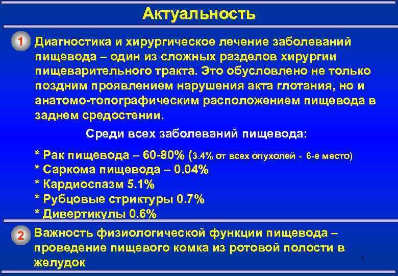 Актуальность 1 Диагностика и хирургическое лечение заболеваний пищевода – один из сложных разделов хирургии