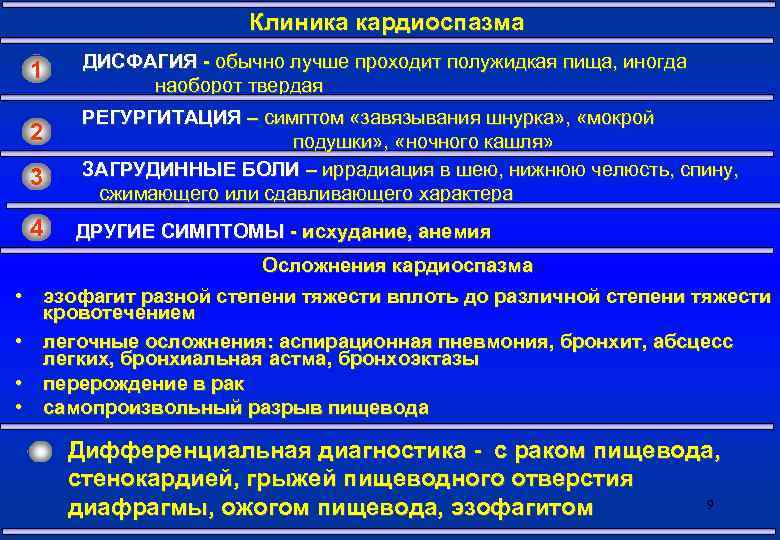 Клиника кардиоспазма 1 2 3 4 • • ДИСФАГИЯ - обычно лучше проходит полужидкая