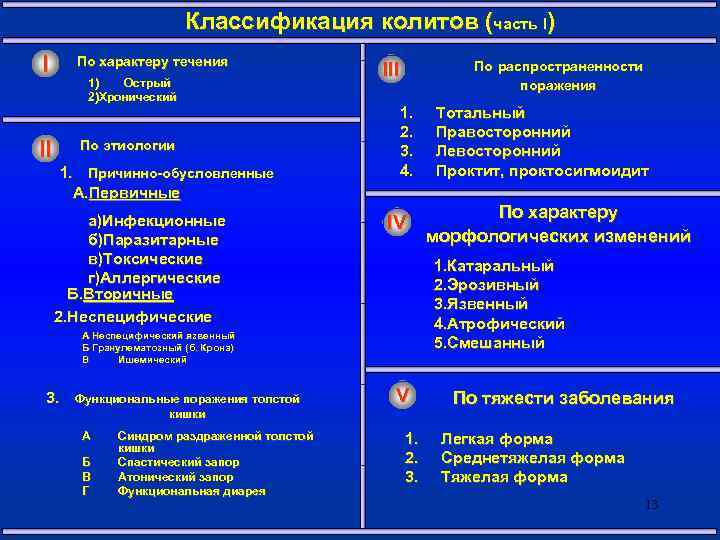 Классификация колитов (часть I) I По характеру течения 1) Острый 2)Хронический II По этиологии