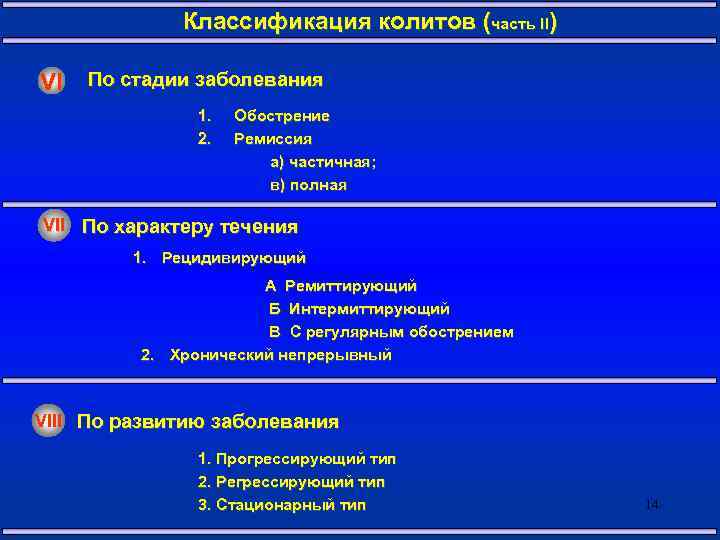 Классификация колитов (часть II) VI По стадии заболевания 1. 2. Обострение Ремиссия а) частичная;