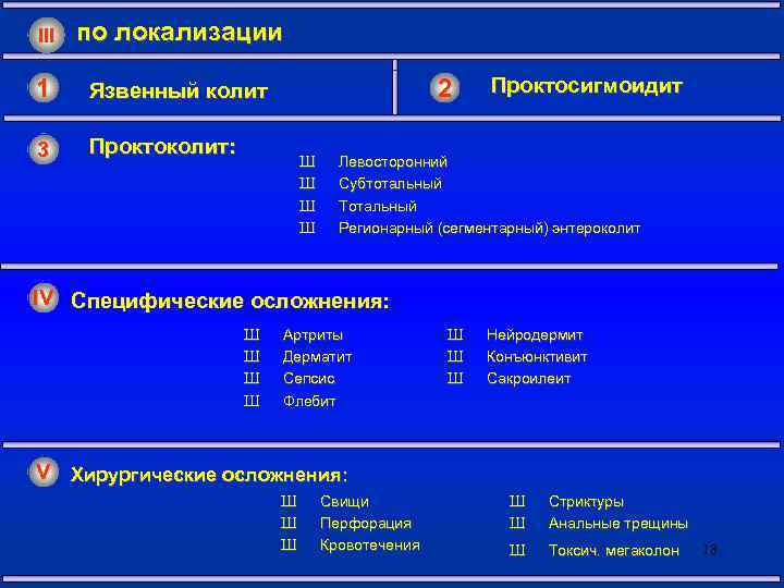 III по локализации 1 Язвенный колит 3 Проктоколит: 2 Ш Ш Проктосигмоидит Левосторонний Субтотальный