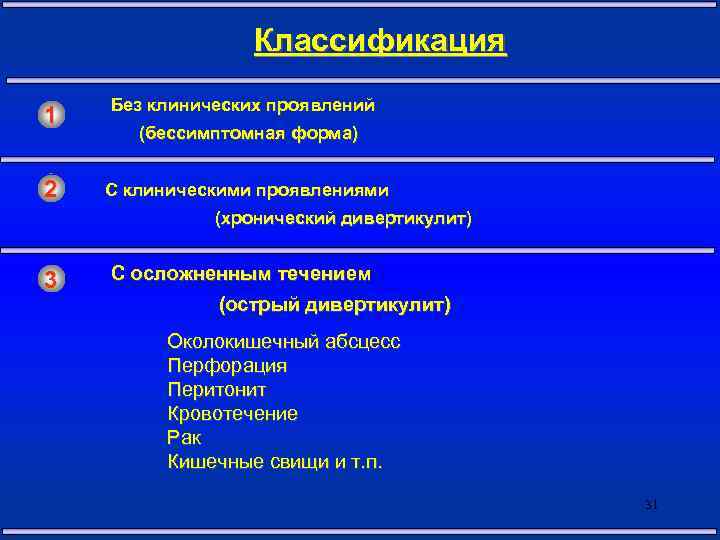 Классификация 1 Без клинических проявлений 2 С клиническими проявлениями (бессимптомная форма) (хронический дивертикулит) 3
