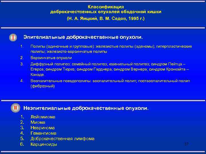 Классификация доброкачественных опухолей ободочной кишки (Н. А. Яицкий, В. М. Седов, 1995 г. )