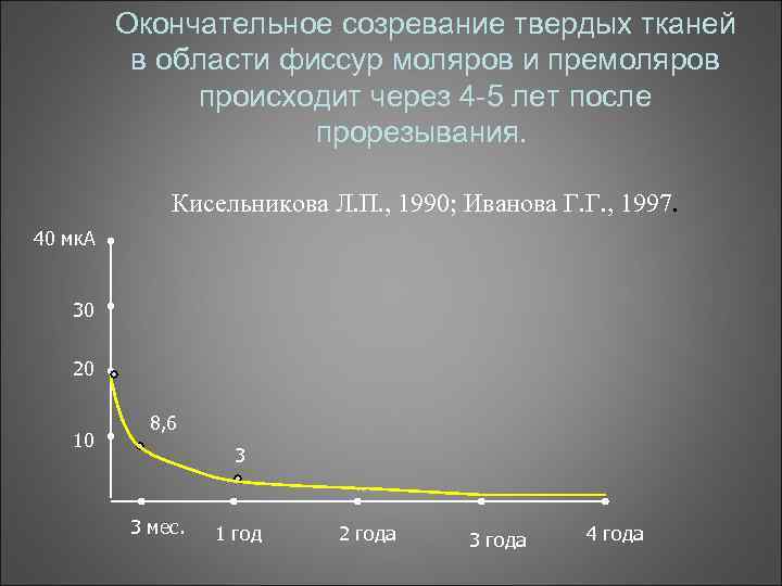 Окончательное созревание твердых тканей в области фиссур моляров и премоляров происходит через 4 -5