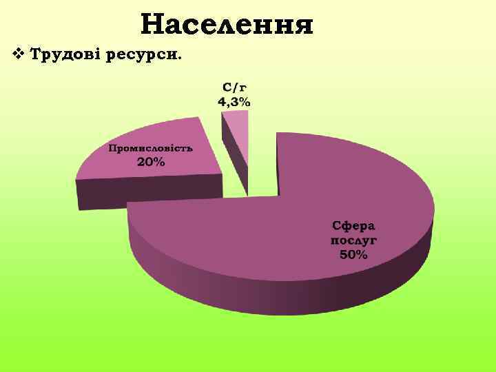Населення v Трудові ресурси. 